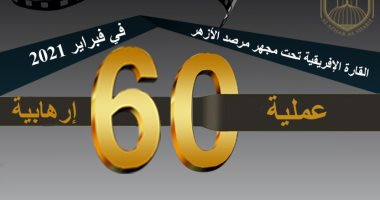 مرصد الأزهر: انخفاض العمليات الإرهابية فى أفريقيا خلال شهر فبراير 