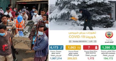 العالم هذا الصباح.. مقتل 18 شخصا بمظاهرات ميانمار والسلطات تفرض الأحكام العرفية.. عاصفة ثلجية عاتية تقطع الكهرباء عن 30 ألف مشترك بأمريكا.. إصابات كورونا في الخليج مليون و 148 ألفا والوفيات 9618 حالة.. صور