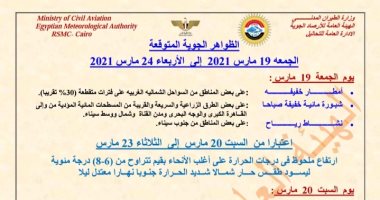 الأرصاد تكشف خريطة الطقس حتى الأربعاء: موجة حارة يعقبها انخفاض حاد ونشاط رياح