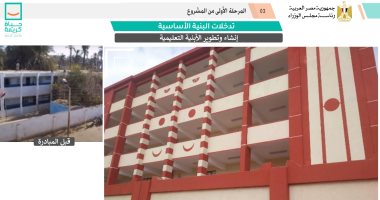 التنمية المحلية: وضع الخطط الأولية لـ51 مركزا إداريا ضمن مبادرة حياة كريمة