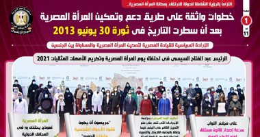 خطوات واثقة على طريق دعم وتمكين المرأة بعد أن سطرت التاريخ فى ثورة 30 يونيو..إنفوجراف