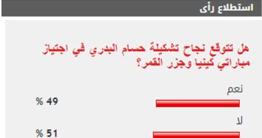 تباين رأى القراء حول نجاح تشكيلة حسام البدري في اجتياز مباراتي كينيا وجزر القمر