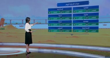 "صباح الخير يا مصر" يستعرض حالة الطقس.. 13 درجة فرق بين الصغرى والكبرى