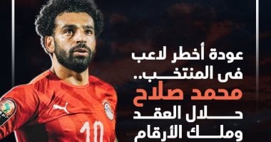 محمد صلاح ملك الأرقام القياسية يظهر مع البدرى لأول مرة أمام كينيا.. إنفو جراف