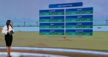 "صباح الخير يا مصر" يستعرض حالة الطقس.. أتربة عالقة وارتفاع فى الحرارة
