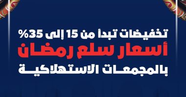 تخفيضات تصل لـ35%.. أسعار سلع رمضان بالمجمعات الاستهلاكية.. إنفوجراف