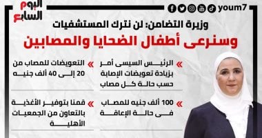 رسائل وزيرة التضامن بشأن حادث قطارى سوهاج.. إنفوجراف