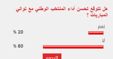 80% من القراء يتوقعون عدم تحسن أداء المنتخب الوطني مع توالي المباريات