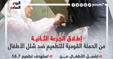 إطلاق الجرعة الثانية من الحملة القومية للتطعيم ضد شلل الأطفال.. إنفوجراف