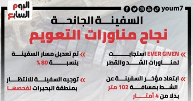 السفينة الجانحة.. نجاح مناورات التعويم.. إنفوجراف