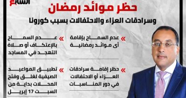 حظر موائد الرحمن وسرادقات العزاء والاحتفالات فى رمضان بسبب كورونا.. إنفوجراف