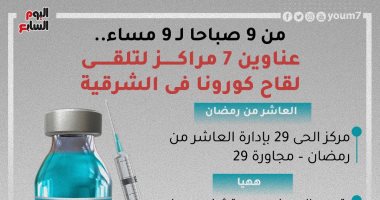 من 9 صباحا لـ 9 مساء.. عناوين 7 مراكز لتلقى لقاح كورونا بالشرقية.. إنفوجراف