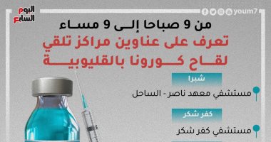 من 9 صباحا إلى 9 مساء.. عناوين مراكز تلقى لقاح كورونا بالقليوبية.. إنفوجراف