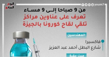 من 9 صباحا إلى 9 مساء.. عناوين مراكز تلقى لقاح كورونا بالجيزة.. إنفوجراف