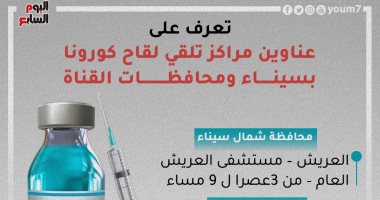 تعرف على عناوين مراكز تلقى لقاح كورونا بسيناء ومحافظات القناة.. إنفوجراف