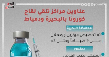 عناوين مراكز تلقى لقاح كورونا بالبحيرة ودمياط.. إنفوجراف