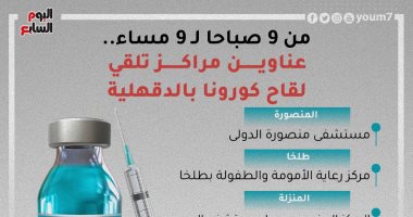 الطب الوقائى يجهز 75 عيادة بأرض المعارض لاستيعاب زيادة المتلقين للقاح كورونا