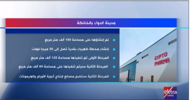 تقرير لا يفوتك.. إكسترا نيوز تعرض تقريرا عن أبرز المعلومات حول مدينة الدواء