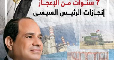 7 سنوات من الإعجاز.. تعرف على إنجازات عهد الرئيس السيسى.. إنفوجراف