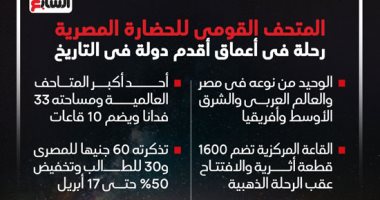 المتحف القومى للحضارة المصرية.. رحلة فى أعماق أقدم دولة فى التاريخ (إنفوجراف)