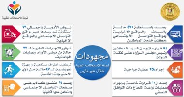 الحكومة: الاستجابة الفورية لـ 571 حالة استغاثة مارس الماضى 