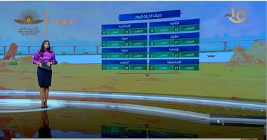 "صباح الخير يا مصر" يستعرض حالة الطقس.. الصغرى بالقاهرة 12.. فيديو