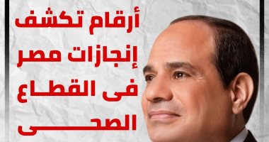 اليوم العالمى للصحة 2021.. إنجازات مصر فى قطاع الصحة "إنفوجراف"