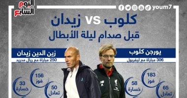 زيدان vs كلوب.. أهم أرقام الثنائى قبل موقعة الريال ضد ليفربول "إنفو جراف"