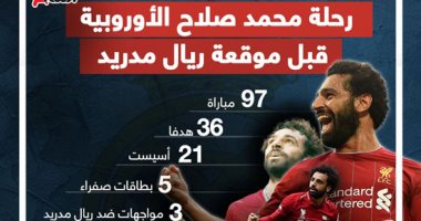 رحلة محمد صلاح الأوروبية قبل موقعة ريال مدريد.. إنفوجراف