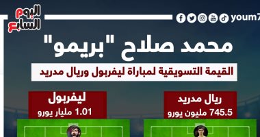 110 ملايين يورو تمنح محمد صلاح  لقب "البريمو" بقمة الريال وليفربول.. إنفو جراف