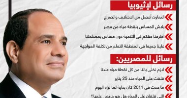 كل الخيارات مفتوحة.. رسائل الرئيس السيسى عن المياه وسد النهضة.. إنفوجراف
