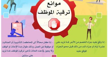 للعاملين بقانون الخدمة المدنية.. خلى بالك 4 حالات تمنعك من الترقية.. الإجازة بدون أجر والإعارة للخارج والمحاكمة والجزاء أكثر من 10 أيام.. ولا يجوز تأخير الترقية للموظف مدة تزيد عن عامين.. إنفو جراف