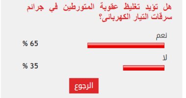 65% من القراء يطالبون بتغليظ عقوبة المتورطين في سرقة التيار الكهربائى