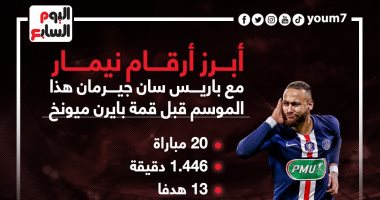 أبرز أرقام نيمار مع باريس سان جيرمان قبل قمة البايرن فى دوري الأبطال.. إنفوجراف