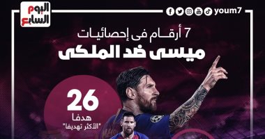 الريال ضد برشلونة.. أبرز 7 أرقام فى إحصائيات ميسي بــ كلاسيكو الأرض "إنفو جراف"