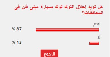 %87 من القراء يؤيدون إحلال التوك توك بسيارة مينى فان فى المحافظات