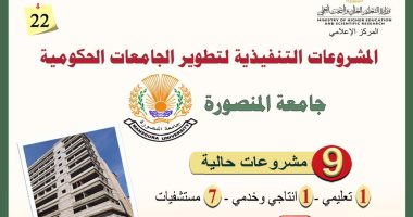 التعليم العالى: تنفيذ مشروعات تطوير بجامعة المنصورة بتكلفة 837 مليون جنيه
