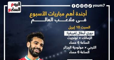 أسبوع كروى ساخن.. الزمالك ينتظر هدية الترجى والريال وبرشلونة كلاسيكو نارى "إنفو جراف"