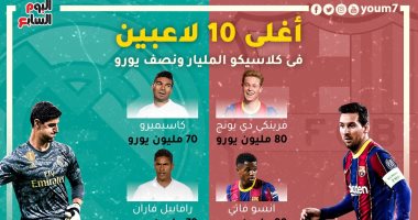 الريال ضد برشلونة.. أغلى 10 لاعبين في كلاسيكو المليار ونصف يورو "إنفوجراف"