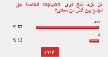 %87 من القراء يؤيدون منح ذوى الاحتياجات حق الجمع بين أكثر من معاش