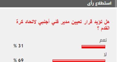 %69 من القراء يرفضون قرار تعيين مدير فني أجنبي لاتحاد كرة القدم