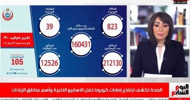 عودة ارتفاع إصابات كورونا ورئيس الحكومة يشدد على تطبيق الغرامات