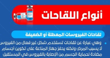 "الصحة" تكشف أنواع لقاحات فيروس كورونا والفرق بينها وآليات التصنيع