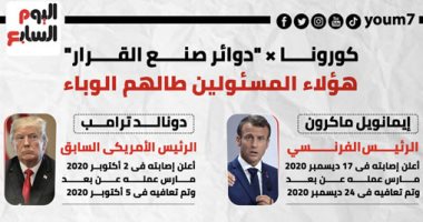 كورونا × "دوائر صنع القرار".. هؤلاء المسئولين طالهم الوباء.. إنفوجراف