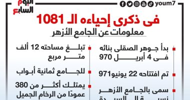 فى ذكرى إحيائه الـ 1081.. أهم المعلومات عن الجامع الأزهر (إنفوجراف)