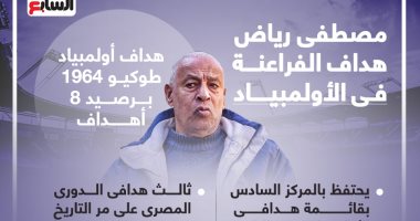 يحلم بالسفر لـ"طوكيو".. مصطفى رياض هداف الفراعنة فى الأولمبياد.. إنفوجراف