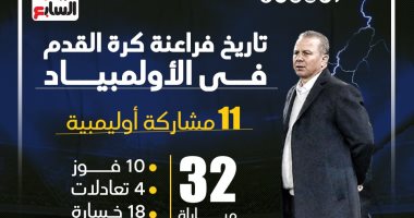 بعد الوقوع فى مجموعة الموت.. تاريخ فراعنة كرة القدم فى الأولمبياد.. إنفوجراف