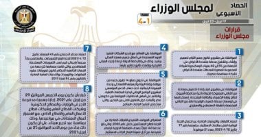 حصاد الحكومة الأسبوعى.. 8 قرارات و7 اجتماعات.. إنفوجراف