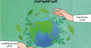 القمة العالمية للمناخ تدعو للحفاظ على كوكب الأرض فى كاريكاتير سعودى