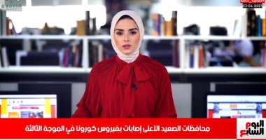لماذا ارتفعت إصابات الموجة الثالثة لكورونا بالصعيد؟.. سوهاج فى الصدارة